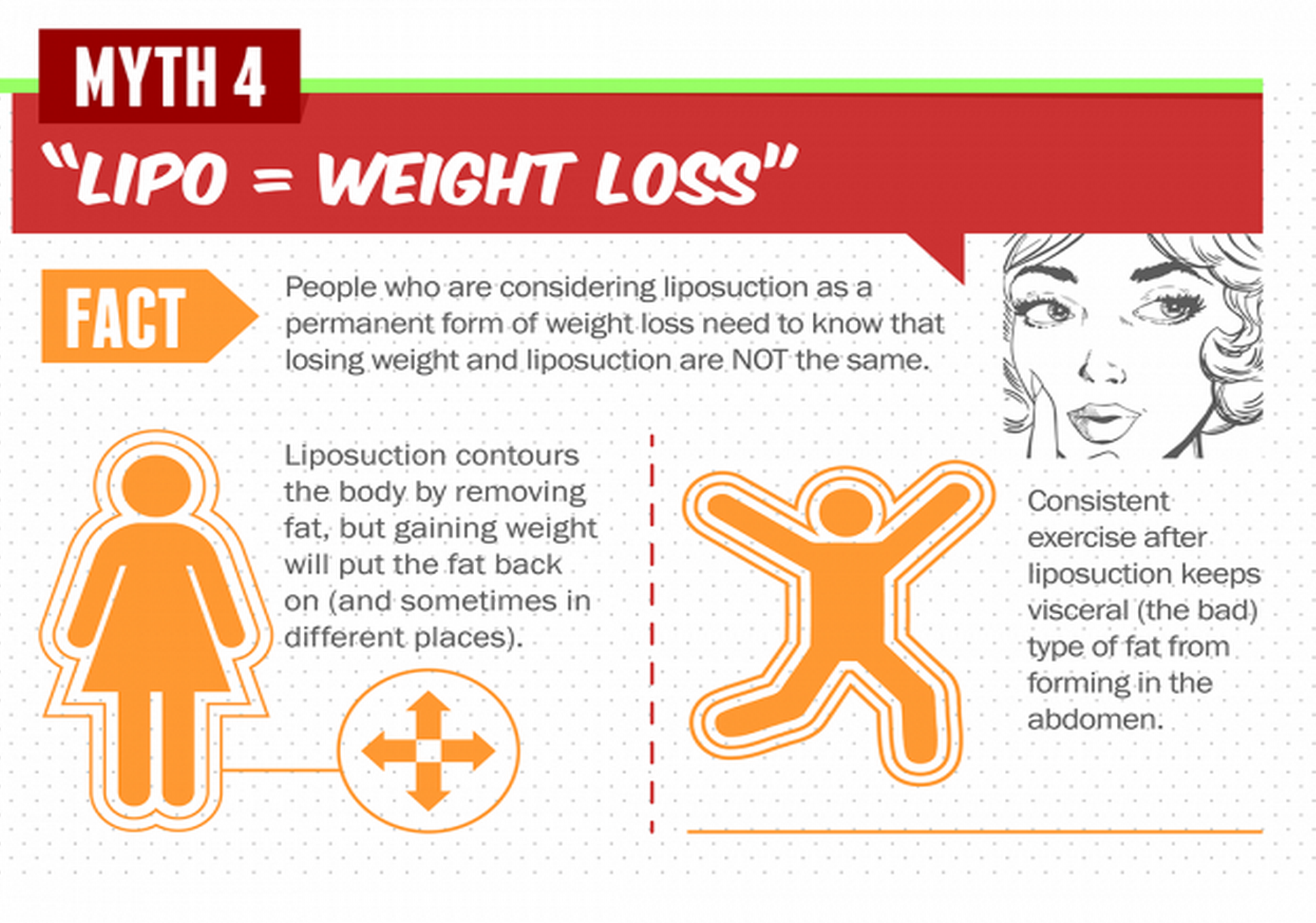 underarm liposuction
